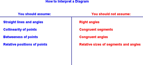 Assumptions