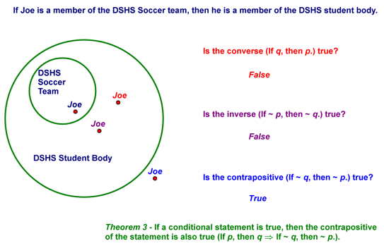 Venn Diagram