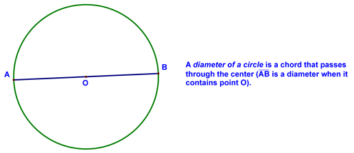 Definition of Diameter