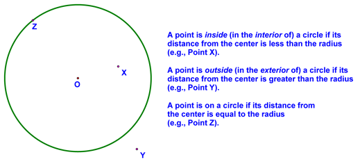 Aggregate more than 82 interior of a circle definition latest