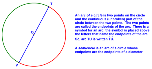 Definition of an Arc and a Semicircle