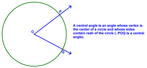 Definition of a Central Angle
