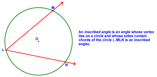 Definition of an Inscribed Angle
