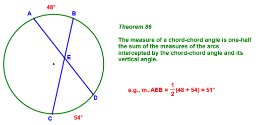 Theorem 86 - Measure of chord-chord angle