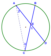 Theorem 86 Proof Hint