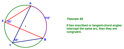 Theorem 88 - Angles Inscribed in the Same Arc