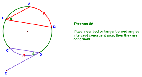 Theorem 89 - Angles Inscribed in Congruent Arcs