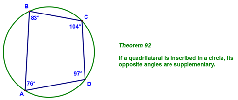 Theorem 92 - Opposite Angles in an inscribed polygon