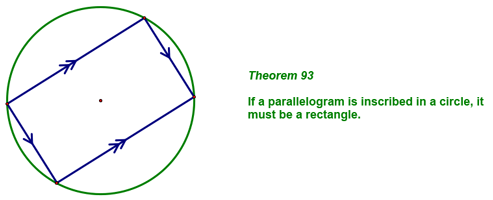 Theorem 93 - Parallelograms inscribed in a circle