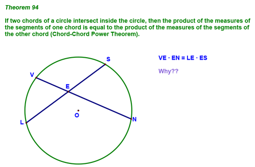 Theorem 94 - The Chord-Chord Power Theorem