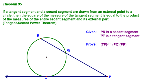Theorem 95 - The Tangent-Secant Power Theorem