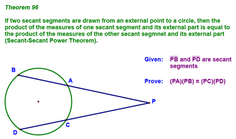 Theorem 96 - The Secant-Secant Power Theorem