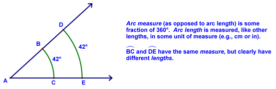 Arc Measure vs. Arc Length
