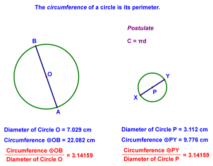 Definition of the Circumference of a Circle