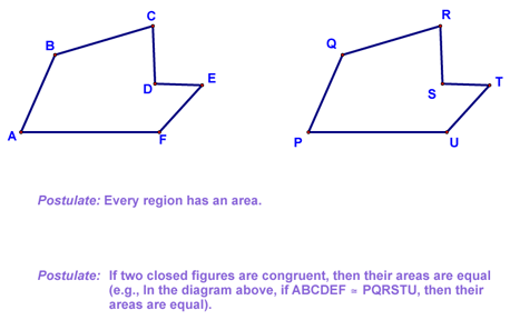 Congruent Polygons have Equal Areas