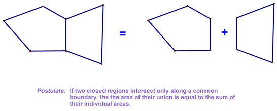 Union of Areas equals their sum