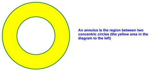 Definition of Annulus