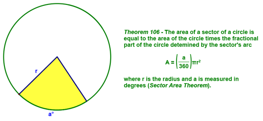 Theorem 106 - The area of a sector