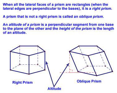 Right and Oblique Prisms