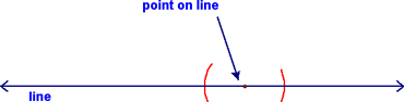 Perp to a line from a point on the line Step 2