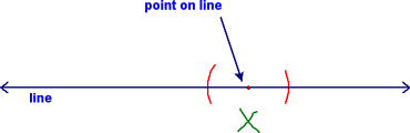 Perp to a line from a point on the line Step 3