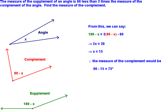 Complement / Supplement Example