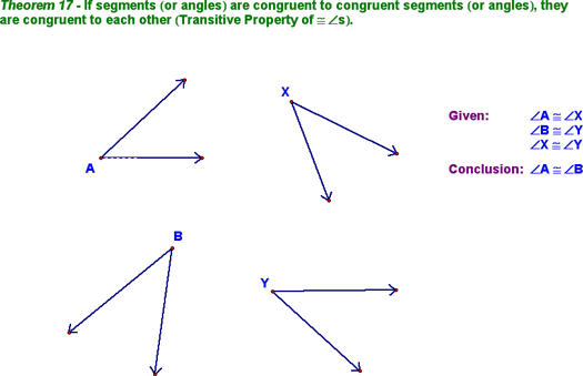 Transistive Property (Theorem 17)