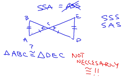 Example 1 - SSA