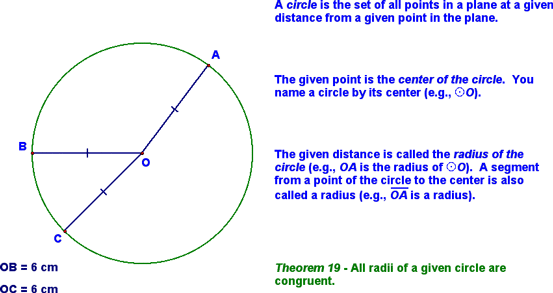 Circle related definitions