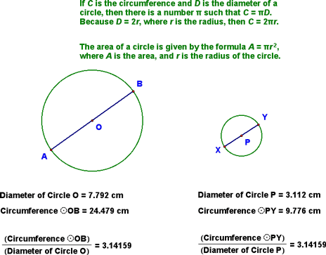 Ratio of Circumference to Diameter