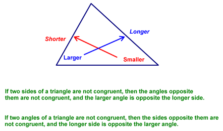 Angle-Side Postulates