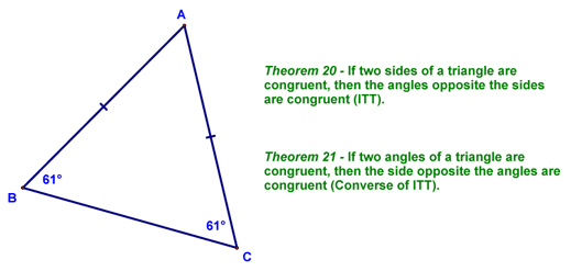 The Isosceles Triangle Theorem (ITT)