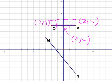 Example of Finding a Midpoint