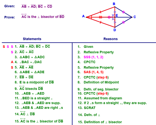 Example Using SCRAT