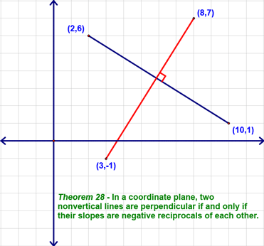 Perpendicular Slope