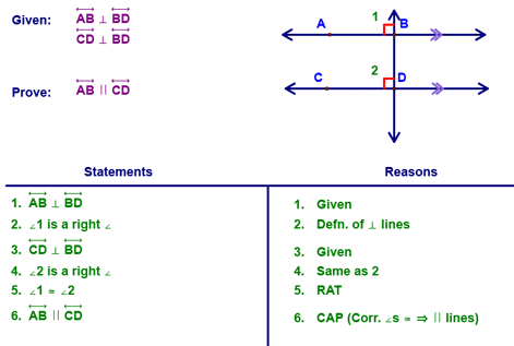 Example using CAP