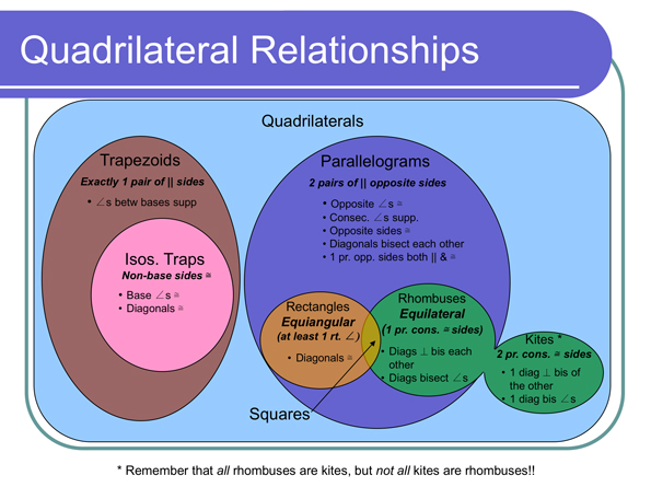 venn diagram properties under fontanacountryinn com venn diagram properties