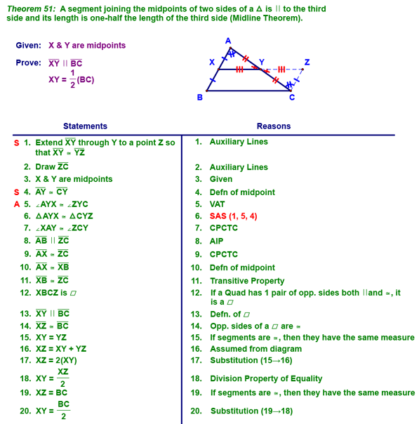 Proof of the Midline Theorem