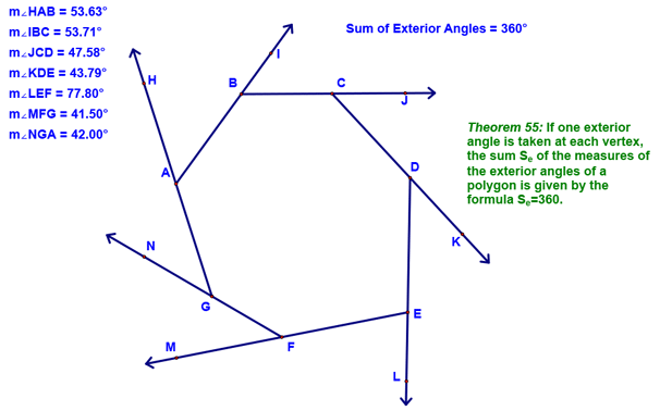 Exterior Angle Sum