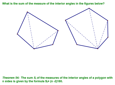 Polygon Sum Theorem