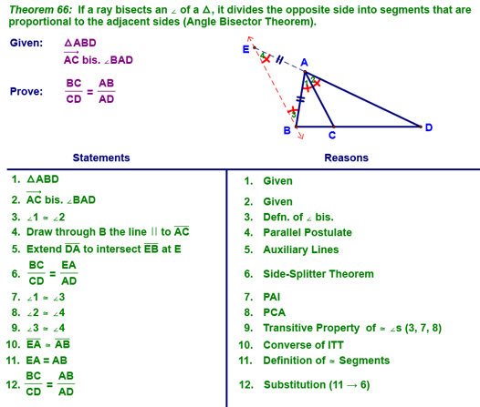 Angle Bisector Theorem and Proof