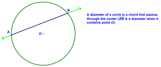 Definition of a Diameter