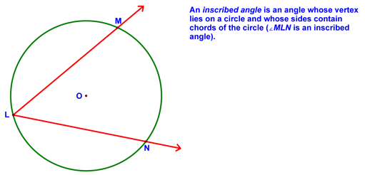 Definition of Inscribe Angle