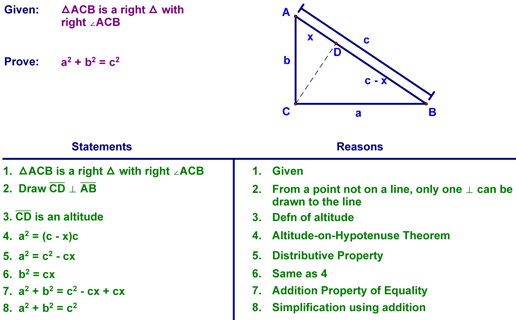 One proof of the Pythagorean Theorem