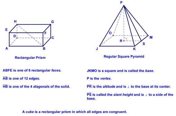 Definitions related to prisms and pyramids
